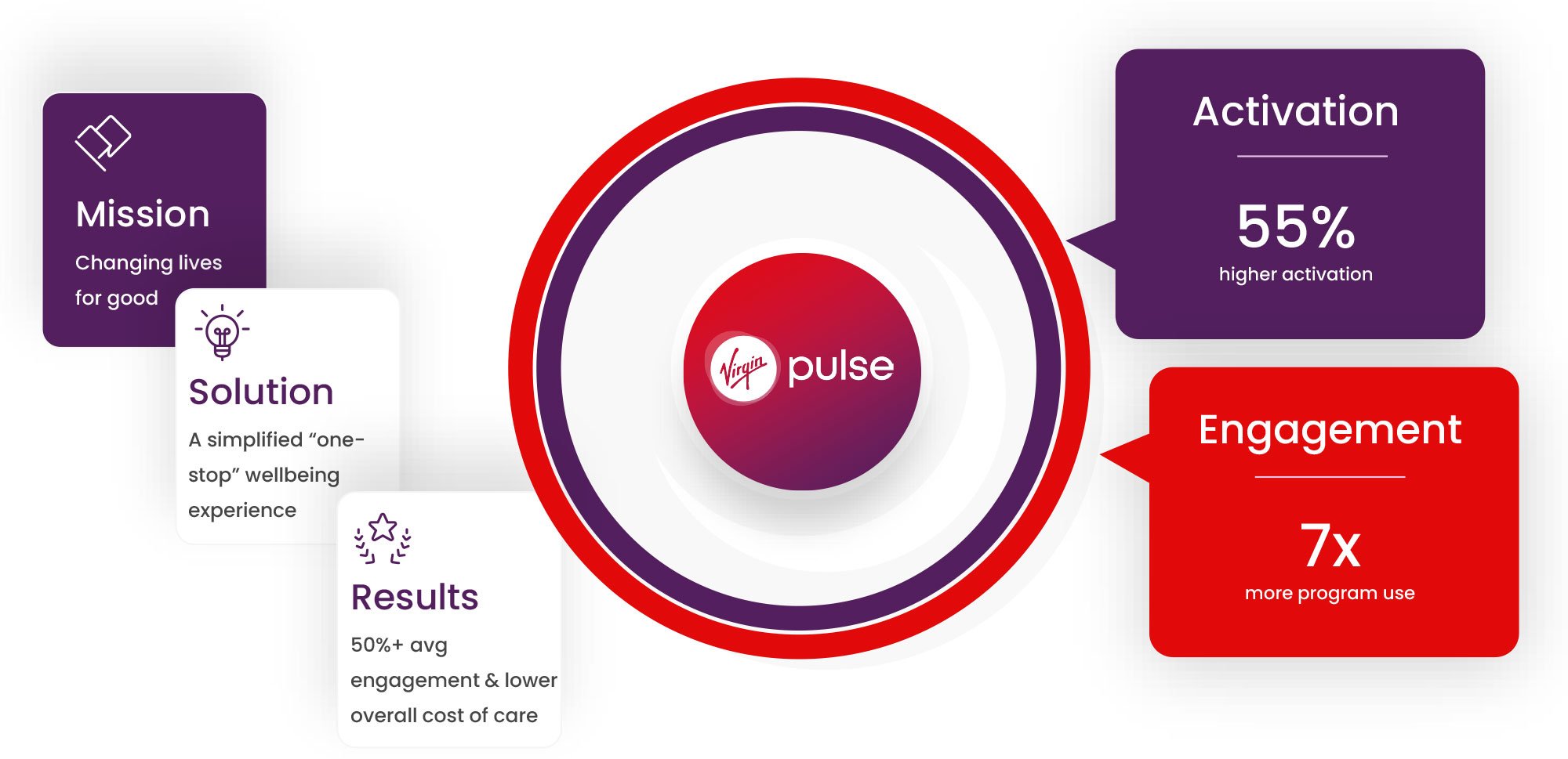 Wellness Portal US Wellness